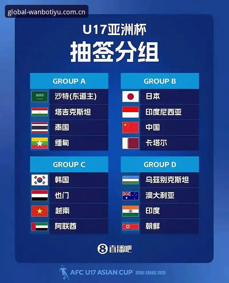 U17世界杯抽签结果深度解读：中国男女足分组形势与观赛指南